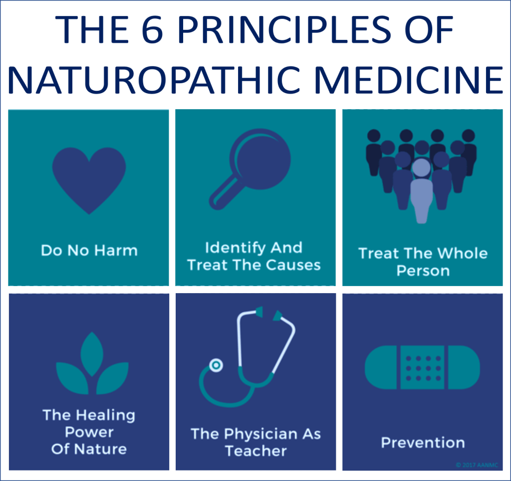 naturopathy3